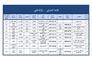 تقرير اللجنة الوطنية لاستقصاء الحقائق حول التجاوزات و الانتهاكات -افريل 2012 