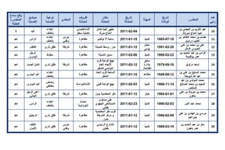 تقرير اللجنة الوطنية لاستقصاء الحقائق حول التجاوزات و الانتهاكات -افريل 2012 