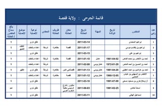 تقرير اللجنة الوطنية لاستقصاء الحقائق حول التجاوزات و الانتهاكات -افريل 2012 