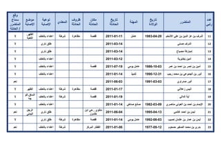 تقرير اللجنة الوطنية لاستقصاء الحقائق حول التجاوزات و الانتهاكات -افريل 2012 