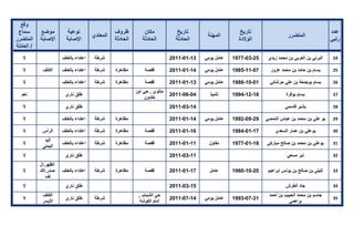 تقرير اللجنة الوطنية لاستقصاء الحقائق حول التجاوزات و الانتهاكات -افريل 2012 