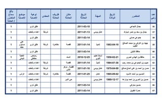تقرير اللجنة الوطنية لاستقصاء الحقائق حول التجاوزات و الانتهاكات -افريل 2012 