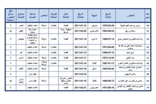 تقرير اللجنة الوطنية لاستقصاء الحقائق حول التجاوزات و الانتهاكات -افريل 2012 