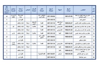 تقرير اللجنة الوطنية لاستقصاء الحقائق حول التجاوزات و الانتهاكات -افريل 2012 