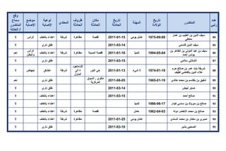 تقرير اللجنة الوطنية لاستقصاء الحقائق حول التجاوزات و الانتهاكات -افريل 2012 