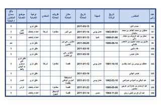 تقرير اللجنة الوطنية لاستقصاء الحقائق حول التجاوزات و الانتهاكات -افريل 2012 
