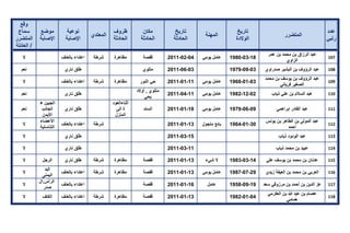 تقرير اللجنة الوطنية لاستقصاء الحقائق حول التجاوزات و الانتهاكات -افريل 2012 