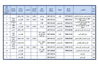 تقرير اللجنة الوطنية لاستقصاء الحقائق حول التجاوزات و الانتهاكات -افريل 2012 