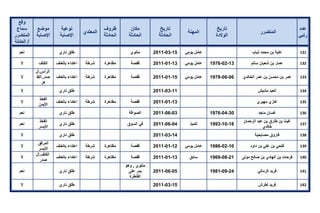 تقرير اللجنة الوطنية لاستقصاء الحقائق حول التجاوزات و الانتهاكات -افريل 2012 