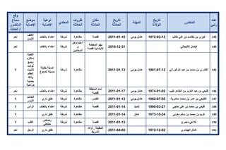 تقرير اللجنة الوطنية لاستقصاء الحقائق حول التجاوزات و الانتهاكات -افريل 2012 