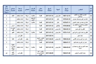 تقرير اللجنة الوطنية لاستقصاء الحقائق حول التجاوزات و الانتهاكات -افريل 2012 