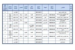 تقرير اللجنة الوطنية لاستقصاء الحقائق حول التجاوزات و الانتهاكات -افريل 2012 
