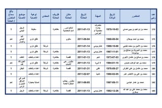 تقرير اللجنة الوطنية لاستقصاء الحقائق حول التجاوزات و الانتهاكات -افريل 2012 