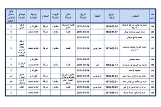 تقرير اللجنة الوطنية لاستقصاء الحقائق حول التجاوزات و الانتهاكات -افريل 2012 