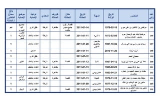 تقرير اللجنة الوطنية لاستقصاء الحقائق حول التجاوزات و الانتهاكات -افريل 2012 