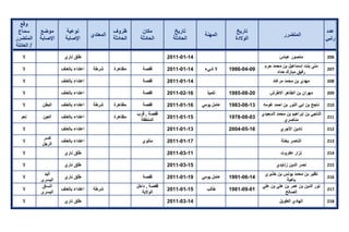 تقرير اللجنة الوطنية لاستقصاء الحقائق حول التجاوزات و الانتهاكات -افريل 2012 