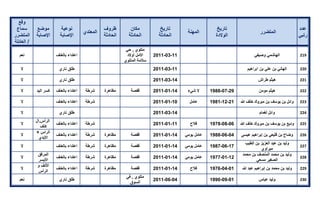 تقرير اللجنة الوطنية لاستقصاء الحقائق حول التجاوزات و الانتهاكات -افريل 2012 