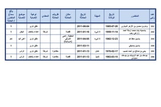 تقرير اللجنة الوطنية لاستقصاء الحقائق حول التجاوزات و الانتهاكات -افريل 2012 