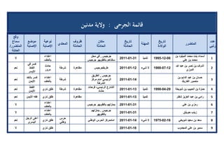 تقرير اللجنة الوطنية لاستقصاء الحقائق حول التجاوزات و الانتهاكات -افريل 2012 