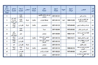 تقرير اللجنة الوطنية لاستقصاء الحقائق حول التجاوزات و الانتهاكات -افريل 2012 
