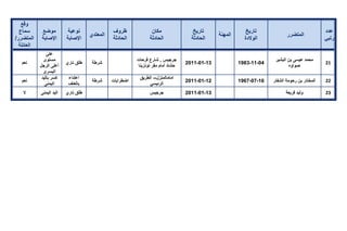 تقرير اللجنة الوطنية لاستقصاء الحقائق حول التجاوزات و الانتهاكات -افريل 2012 