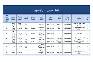 تقرير اللجنة الوطنية لاستقصاء الحقائق حول التجاوزات و الانتهاكات -افريل 2012 