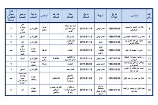 تقرير اللجنة الوطنية لاستقصاء الحقائق حول التجاوزات و الانتهاكات -افريل 2012 