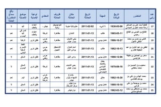 تقرير اللجنة الوطنية لاستقصاء الحقائق حول التجاوزات و الانتهاكات -افريل 2012 