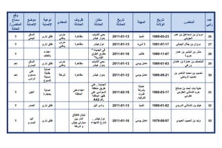 تقرير اللجنة الوطنية لاستقصاء الحقائق حول التجاوزات و الانتهاكات -افريل 2012 