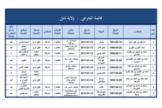 تقرير اللجنة الوطنية لاستقصاء الحقائق حول التجاوزات و الانتهاكات -افريل 2012 