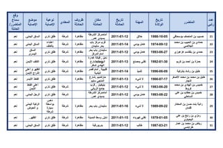 تقرير اللجنة الوطنية لاستقصاء الحقائق حول التجاوزات و الانتهاكات -افريل 2012 