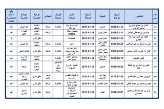 تقرير اللجنة الوطنية لاستقصاء الحقائق حول التجاوزات و الانتهاكات -افريل 2012 