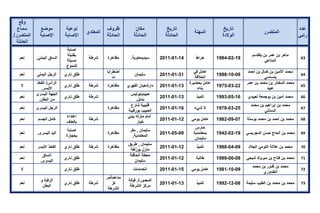 تقرير اللجنة الوطنية لاستقصاء الحقائق حول التجاوزات و الانتهاكات -افريل 2012 