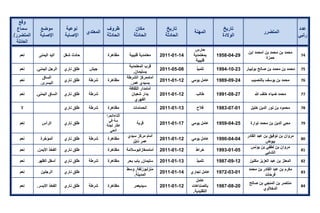 تقرير اللجنة الوطنية لاستقصاء الحقائق حول التجاوزات و الانتهاكات -افريل 2012 