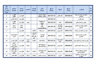 تقرير اللجنة الوطنية لاستقصاء الحقائق حول التجاوزات و الانتهاكات -افريل 2012 