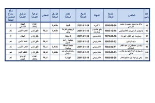 تقرير اللجنة الوطنية لاستقصاء الحقائق حول التجاوزات و الانتهاكات -افريل 2012 