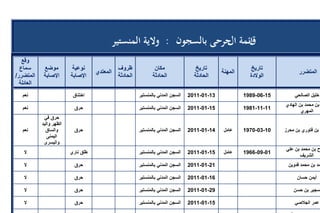 تقرير اللجنة الوطنية لاستقصاء الحقائق حول التجاوزات و الانتهاكات -افريل 2012 