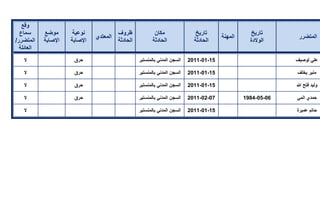 تقرير اللجنة الوطنية لاستقصاء الحقائق حول التجاوزات و الانتهاكات -افريل 2012 
