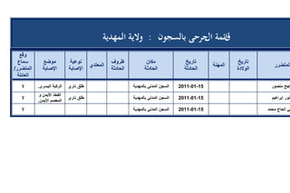 تقرير اللجنة الوطنية لاستقصاء الحقائق حول التجاوزات و الانتهاكات -افريل 2012 