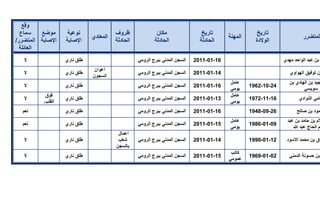 تقرير اللجنة الوطنية لاستقصاء الحقائق حول التجاوزات و الانتهاكات -افريل 2012 