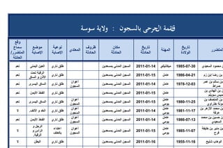 تقرير اللجنة الوطنية لاستقصاء الحقائق حول التجاوزات و الانتهاكات -افريل 2012 