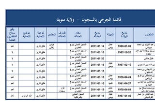 تقرير اللجنة الوطنية لاستقصاء الحقائق حول التجاوزات و الانتهاكات -افريل 2012 