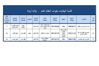 تقرير اللجنة الوطنية لاستقصاء الحقائق حول التجاوزات و الانتهاكات -افريل 2012 