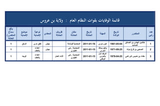 تقرير اللجنة الوطنية لاستقصاء الحقائق حول التجاوزات و الانتهاكات -افريل 2012 