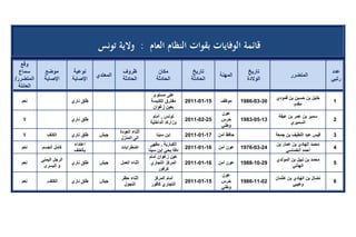 تقرير اللجنة الوطنية لاستقصاء الحقائق حول التجاوزات و الانتهاكات -افريل 2012 