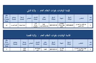 تقرير اللجنة الوطنية لاستقصاء الحقائق حول التجاوزات و الانتهاكات -افريل 2012 