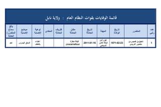 تقرير اللجنة الوطنية لاستقصاء الحقائق حول التجاوزات و الانتهاكات -افريل 2012 