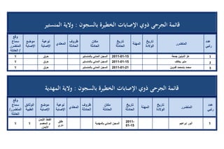 تقرير اللجنة الوطنية لاستقصاء الحقائق حول التجاوزات و الانتهاكات -افريل 2012 