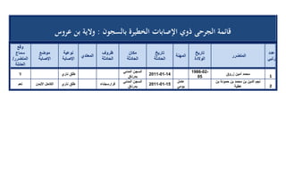 تقرير اللجنة الوطنية لاستقصاء الحقائق حول التجاوزات و الانتهاكات -افريل 2012 
