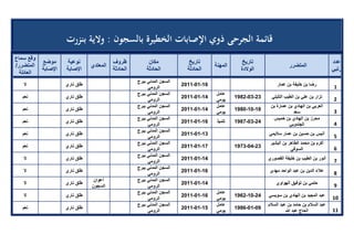 تقرير اللجنة الوطنية لاستقصاء الحقائق حول التجاوزات و الانتهاكات -افريل 2012 